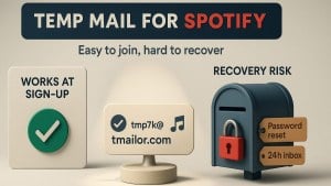 Ideiglenes e-mail a Spotify-hoz regisztrációs és helyreállítási kockázatok