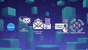 How Temporary Email Works A Technical A-to-Z Guide