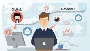 Thư tạm thời trong CI CD Pipelines GitHub GitLab CircleCI