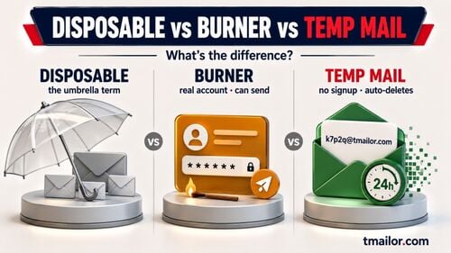 Email μιας χρήσης vs Burner Email vs Temp Mail 2026