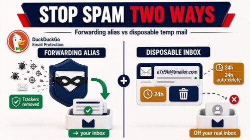 DuckDuckGo Email Protection Temp Mail Stop Spam
