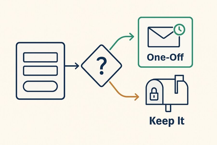 Decision flow use a temporary email for a one-off low-trust signup switch to a permanent address when the account must be recoverable or the site does not allow disposable email