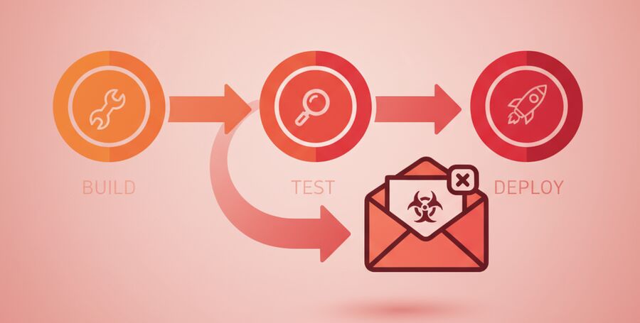 Ang mga yugto ng pipeline ay nai-visualize bilang mga haligi para sa paghahanda ng inbox magpatakbo ng mga pagsubok at mangolekta ng mga artifact na may isang disposable email icon na gumagalaw nang maayos sa bawat yugto na kumakatawan sa orkestrasyon ng GitLab CI