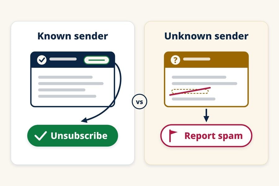 Comparação de duas faixas uma correspondência de uma lista que você lembra ter entrado leva ao botão de cancelar inscrição do aplicativo de e-mail enquanto uma mensagem suspeita ou desconhecida leva ao botão de reportar spam