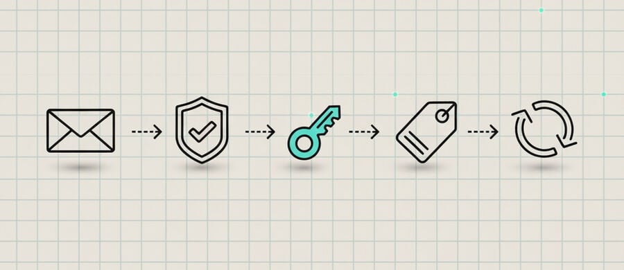 How To mdash Set Up Your Freelance Temp Email Step-by-Step